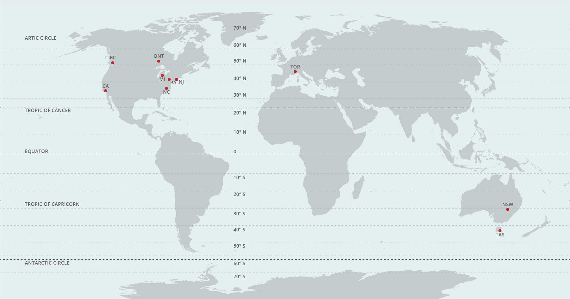 GEM Participating Centers